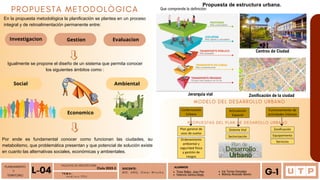 Social
Economico
Ambiental
Igualmente se propone el diseño de un sistema que permita conocer
los siguientes ámbitos como :
En la propuesta metodológica la planificación se plantea en un proceso
integral y de retroalimentación permanente entre:
Investigacion Gestion Evaluacion
Propuesta de estructura urbana.
Que comprende la definición:
Centros de Ciudad
Jerarquia vial Zonificación de la ciudad
PLANEAMIENTO
Y
TERRITORIO A n á l i s i s P D U
L-04 T E M A :
ALUMNOS
Tineo Ballez, Jean Pier
Valencia Santos,Diego
Iris Torres Gonzales
Mónica Alvarado Morón G-1
FACULTAD DE ARQUITECTURA
Ciclo 2023-2 DOCENTE:
M G . A R Q . O m a r W i n c h o
Por ende es fundamental conocer como funcionan las ciudades, su
metabolismo, que problemática presentan y que potencial de solución existe
en cuanto las alternativas sociales, económicas y ambientales.
PROPUESTA METODOLÒGICA
MODELO DEL DESARROLLO URBANO
PROPUESTAS DEL PLAN DE DESAROLLO URBANO
 