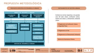 PLANEAMIENTO
Y
TERRITORIO A n á l i s i s P D U
L-06 T E M A :
ALUMNOS
Tineo Ballez, Jean Pier
Valencia Santos,Diego
Iris Torres Gonzales
Mónica Alvarado Morón G-1
FACULTAD DE ARQUITECTURA
Ciclo 2023-2 DOCENTE:
M G . A R Q . O m a r W i n c h o
Contiene las normas respectivas a los grandes
usos del suelo urbano, zonificación urbana,
sistema vial urbano y ordenamiento ambiental
urbano
PROPUESTA METODOLÓGICA
PROPUESTA ESPECÍFICA DE DESARROLLO URBANO INSTRUMENTOS DE GESTIÓN URBANA
El Reglamento de Zonificación Urbana
y Seguridad Física
El Reglamento de Vías
El Reglamento de Ordenamiento Ambiental
Sistema de Inversiones Urbanas
 
