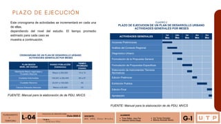 Este cronograma de actividades se incrementará en cada una
de ellas,
dependiendo del nivel del estudio. El tiempo promedio
estimado para cada caso se
muestra a continuación.
PLANEAMIENTO
Y
TERRITORIO A n á l i s i s P D U
L-04 T E M A :
ALUMNOS
Tineo Ballez, Jean Pier
Valencia Santos,Diego
Iris Torres Gonzales
Mónica Alvarado Morón G-1
FACULTAD DE ARQUITECTURA
Ciclo 2023-2 DOCENTE:
M G . A R Q . O m a r W i n c h o
PLAZO DE EJECUCIÓN
FUENTE: Manual para la elaboración de de PDU, MVCS
FUENTE: Manual para la elaboración de de PDU, MVCS
 
