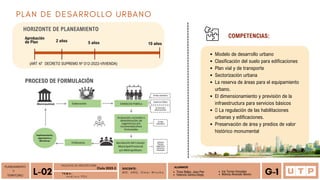 PLANEAMIENTO
Y
TERRITORIO A n á l i s i s P D U
L-02 T E M A :
ALUMNOS
Tineo Ballez, Jean Pier
Valencia Santos,Diego
Iris Torres Gonzales
Mónica Alvarado Morón G-1
FACULTAD DE ARQUITECTURA
Ciclo 2023-2 DOCENTE:
M G . A R Q . O m a r W i n c h o
PLAN DE DESARROLLO URBANO
COMPETENCIAS:
HORIZONTE DE PLANEAMIENTO
Aprobación
de Plan 10 años
2 años 5 años
(ART 47 DECRETO SUPREMO Nº 012-2022-VIVIENDA)
PROCESO DE FORMULACIÓN
Modelo de desarrollo urbano
Clasificación del suelo para edificaciones
Plan vial y de transporte
Sectorización urbana
La reserva de áreas para el equipamiento
urbano.
El dimensionamiento y previsión de la
infraestructura para servicios básicos
 La regulación de las habilitaciones
urbanas y edificaciones.
Preservación de área y predios de valor
histórico monumental
 