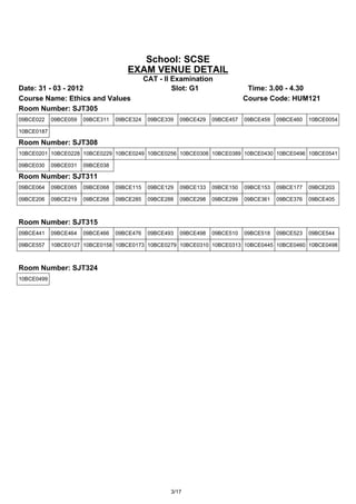 School: SCSE
                                     EXAM VENUE DETAIL
                                             CAT - II Examination
Date: 31 - 03 - 2012                                  Slot: G1                  Time: 3.00 - 4.30
Course Name: Ethics and Values                                                 Course Code: HUM121
Room Number: SJT305
09BCE022    09BCE059   09BCE311   09BCE324    09BCE339   09BCE429   09BCE457   09BCE459   09BCE460   10BCE0054

10BCE0187

Room Number: SJT308
10BCE0201 10BCE0228 10BCE0229 10BCE0249 10BCE0256 10BCE0306 10BCE0389 10BCE0430 10BCE0496 10BCE0541

09BCE030    09BCE031   09BCE038

Room Number: SJT311
09BCE064    09BCE065   09BCE068   09BCE115    09BCE129   09BCE133   09BCE150   09BCE153   09BCE177   09BCE203

09BCE206    09BCE219   09BCE268   09BCE285    09BCE288   09BCE298   09BCE299   09BCE361   09BCE376   09BCE405



Room Number: SJT315
09BCE441    09BCE464   09BCE466   09BCE476    09BCE493   09BCE498   09BCE510   09BCE518   09BCE523   09BCE544

09BCE557    10BCE0127 10BCE0158 10BCE0173 10BCE0279 10BCE0310 10BCE0313 10BCE0445 10BCE0460 10BCE0498



Room Number: SJT324
10BCE0499




                                                     3/17
 