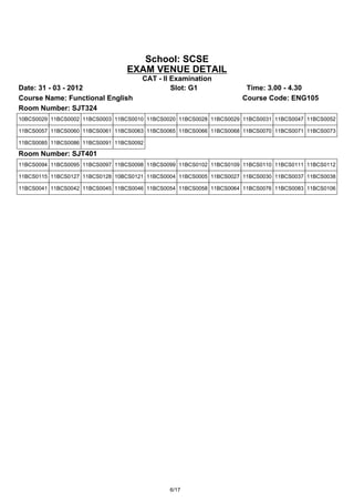 School: SCSE
                                 EXAM VENUE DETAIL
                                      CAT - II Examination
Date: 31 - 03 - 2012                           Slot: G1               Time: 3.00 - 4.30
Course Name: Functional English                                      Course Code: ENG105
Room Number: SJT324
10BCS0029 11BCS0002 11BCS0003 11BCS0010 11BCS0020 11BCS0028 11BCS0029 11BCS0031 11BCS0047 11BCS0052

11BCS0057 11BCS0060 11BCS0061 11BCS0063 11BCS0065 11BCS0066 11BCS0068 11BCS0070 11BCS0071 11BCS0073

11BCS0085 11BCS0086 11BCS0091 11BCS0092

Room Number: SJT401
11BCS0094 11BCS0095 11BCS0097 11BCS0098 11BCS0099 11BCS0102 11BCS0109 11BCS0110 11BCS0111 11BCS0112

11BCS0115 11BCS0127 11BCS0128 10BCS0121 11BCS0004 11BCS0005 11BCS0027 11BCS0030 11BCS0037 11BCS0038

11BCS0041 11BCS0042 11BCS0045 11BCS0046 11BCS0054 11BCS0058 11BCS0064 11BCS0076 11BCS0083 11BCS0106




                                               6/17
 