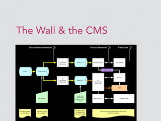The Wall & the CMS
 