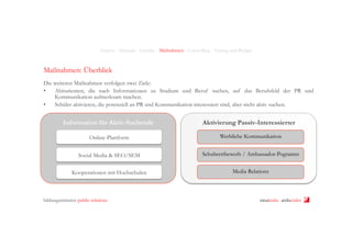 Analyse - Strategie - Leitidee - Maßnahmen - Controlling - Timing und Budget

Maßnahmen: Überblick
Die weiteren Maßnahmen verfolgen zwei Ziele:
•  Abiturienten, die nach Informationen zu Studium und Beruf suchen, auf das Berufsfeld der PR und
Kommunikation aufmerksam machen.
•  Schüler aktivieren, die potenziell an PR und Kommunikation interessiert sind, aber nicht aktiv suchen.

Information für Aktiv-Suchende

Aktivierung Passiv-Interessierter

Online-Plattform

Werbliche Kommunikation

Social Media & SEO/SEM

Schulwettbewerb / Ambassador-Pogramm

Kooperationen mit Hochschulen

Media Relations

bildungsinitiative public relations

ninakrake attilasöder

 