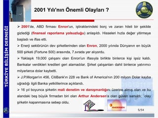 2001 Yılı'nın Önemli Olayları ?


                           2001'de, ABD firması Enron'un, iştiraklerindeki borç ve zara...