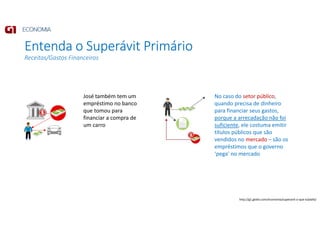 Entenda o Superávit Primário
Receitas/Gastos Financeiros
José também tem um
empréstimo no banco
que tomou para
financiar a compra de
um carro
No caso do setor público,
quando precisa de dinheiro
para financiar seus gastos,
porque a arrecadação não foi
suficiente, ele costuma emitir
títulos públicos que são
vendidos no mercado – são os
empréstimos que o governo
‘pega’ no mercado
http://g1.globo.com/economia/superavit-o-que-e/platb/
 