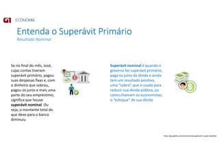 Entenda o Superávit Primário
Resultado Nominal
Se no final do mês, José,
cujas contas tiveram
superávit primário, pagou
suas despesas fixas e, com
o dinheiro que sobrou,
pagou os juros e mais uma
parte do seu empréstimo,
significa que houve
superávit nominal. Ou
seja, o montante total do
que deve para o banco
diminuiu
Superávit nominal é quando o
governo faz superávit primário,
paga os juros da dívida e ainda
tem um resultado positivo,
uma “sobra”, que é usada para
reduzir sua dívida pública, ou
como chamam os economistas,
o “estoque” de sua dívida
http://g1.globo.com/economia/superavit-o-que-e/platb/
 