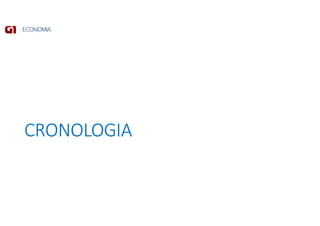 CRONOLOGIA
 