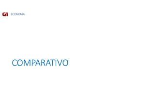 COMPARATIVO
 