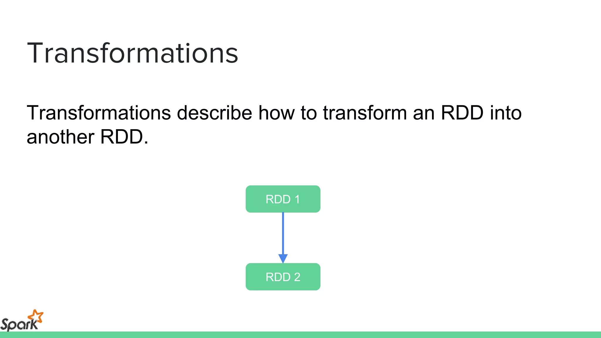 Transformations
RDD 1
RDD 2
Transformations describe how to transform an RDD into
another RDD.
RDD 1
RDD 2
 