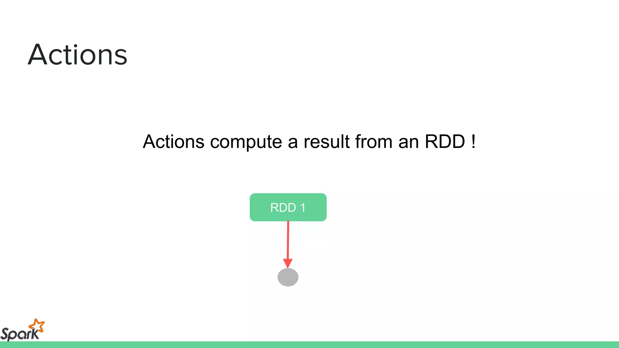 Actions
Actions compute a result from an RDD !
RDD 1
 