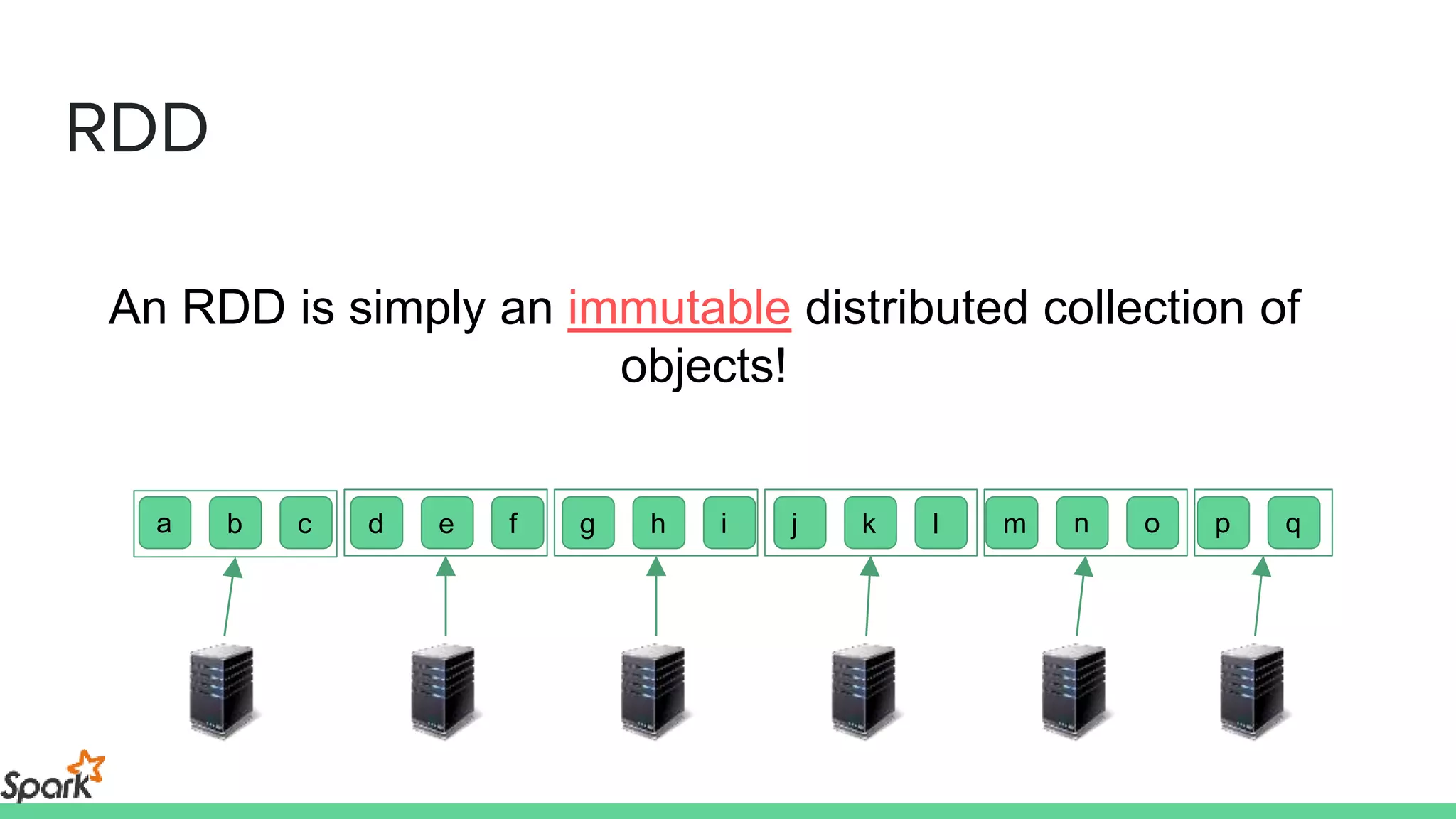 RDD
An RDD is simply an immutable distributed collection of
objects!
b c d ge f ih kj ml ona qp
 