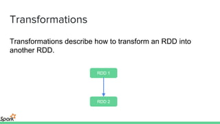 Transformations
RDD 1
RDD 2
Transformations describe how to transform an RDD into
another RDD.
RDD 1
RDD 2
 