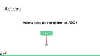 Actions
Actions compute a result from an RDD !
RDD 1
 