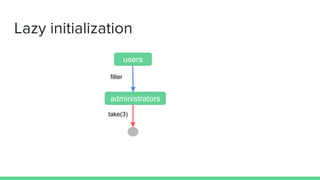 Lazy initialization
users
administrators
filter
take(3)
 