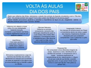 VOLTA ÀS AULAS
DIA DOS PAIS
Assim que voltamos das férias, retomamos o estudo dos animais da fazenda vinculando-o com o “Dia dos
Pais”. Os animais também tem papai? Como eles cuidam dos filhotes? E nós temos papai?
Nesse trabalho procuramos ajudá-los a perceber a importância da figura do pai, resgatando valores e
atitudes positivas para o bom convívio familiar.
Voltamos com alegria a nossa
rotina, foi uma readaptação
bastante tranquila.
Contaram o que fizeram nas férias,
e depois registramos tudo em um
desenho coletivo.
Pesquisa/ Boi
No computador vimos diferentes imagens de
vacas, bezerros e o bois. Identificamos as
famílias dos animais e comparamos com a
nossa. Iniciamos explorando as
características do boi, relacionando-o a figura
do pai que cuida de sua família. Levantei
perguntas como: O que come? Onde mora?
Como é o som que ela faz? Tem pelos ou
penas? Etc...
Brincamos e exploraremos o jogo da
memória das famílias dos animais.
Mostrando as crianças que os animais
de todas as espécies e que alguns que
já vimos também tem a mamãe o papai
e o filhote.
Imaginação/ Vivência
As crianças se transformaram em Papai
e vivenciamos dentro da rotina o papel
dos mesmos. Exploramos diversas
situações para que pudessem
compreender o que o papai faz e o jeito
que cuida.
Ciências/ Natureza
Visitamos os animais,
comparando o tamanho das
tartarugas classificando quem é
o pai (maior) mãe (médio) filho
(pequeno). Conversamos sobre
a obediência que o filho deve ter
com o pai e a mãe, como
devemos demonstrar carinho.
Arte/Oficina
- Com todo carinho e
criatividade, fizemos o
cartão para o papai e
preparamos o presente.
 