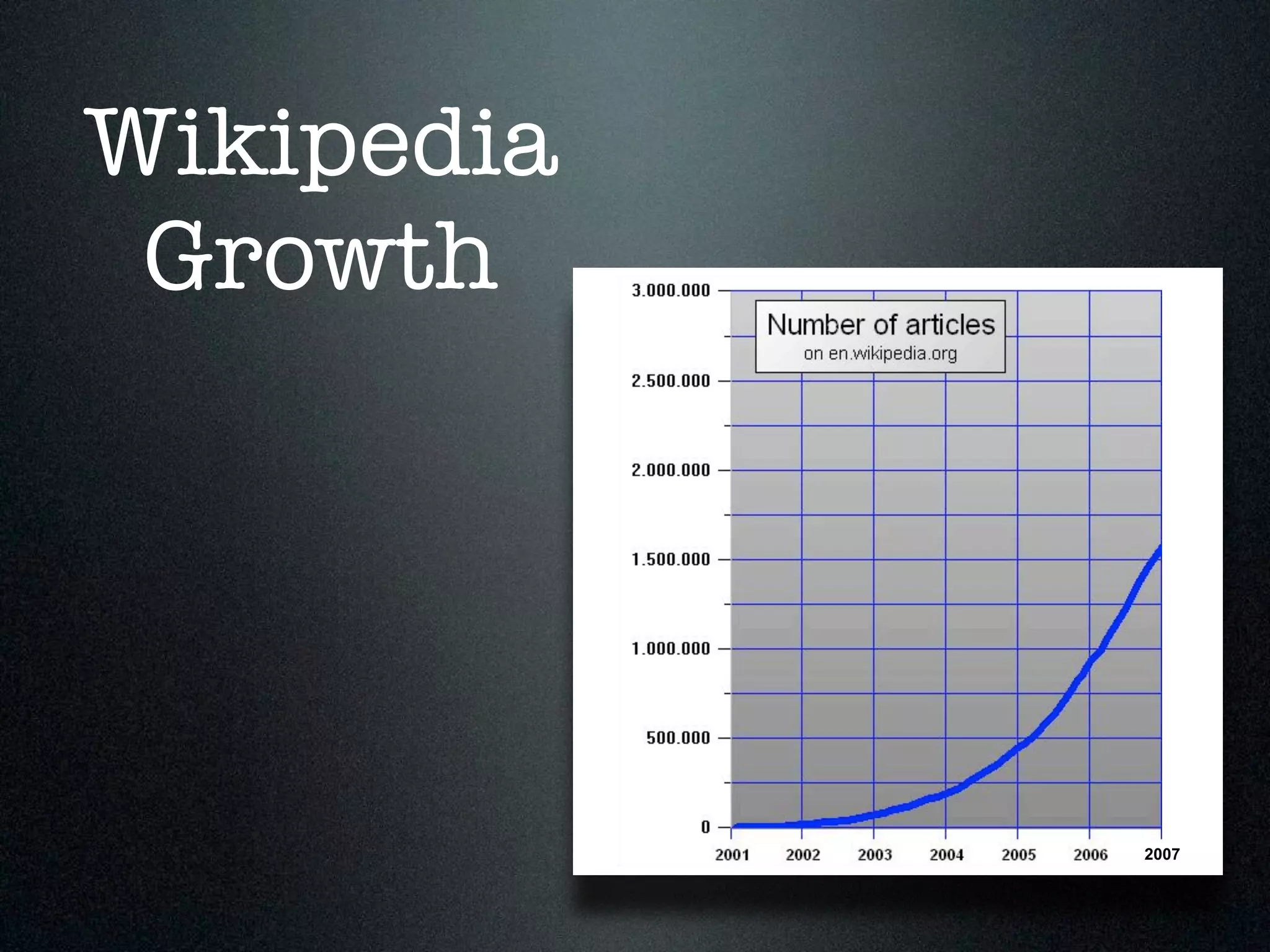 Wikipedia 
Growth 
2007 
 