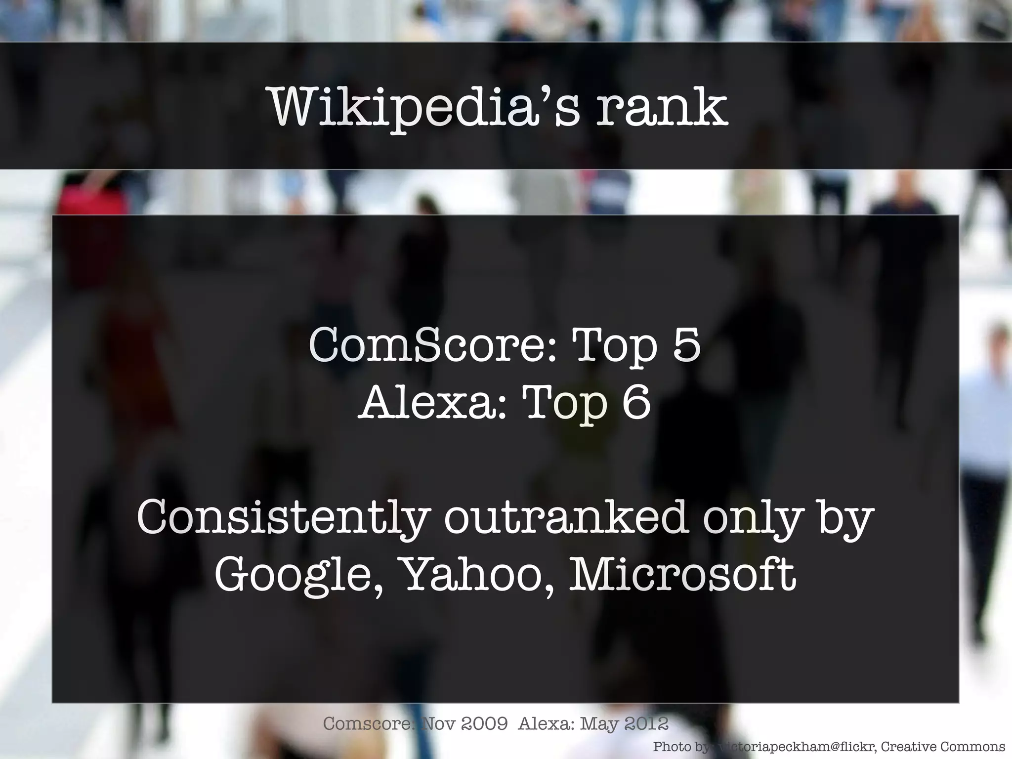 Wikipedia’s rank 
ComScore: Top 5 
Alexa: Top 6 
! 
Consistently outranked only by 
Google, Yahoo, Microsoft 
Comscore: Nov 2009 Alexa: May 2012 
Photo by: victoriapeckham@flickr, Creative Commons 
 