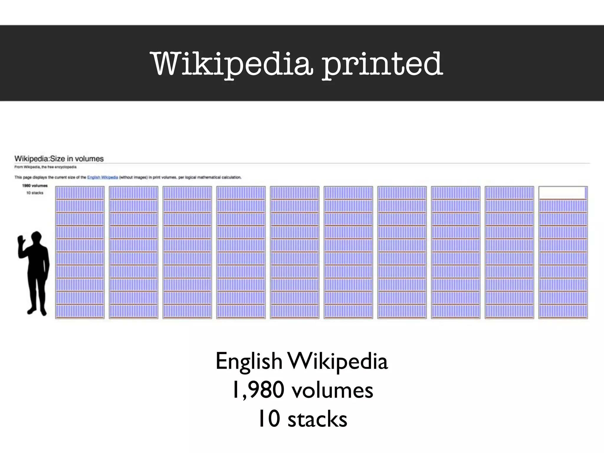 Wikipedia printed 
English Wikipedia 
1,980 volumes 
10 stacks 
 