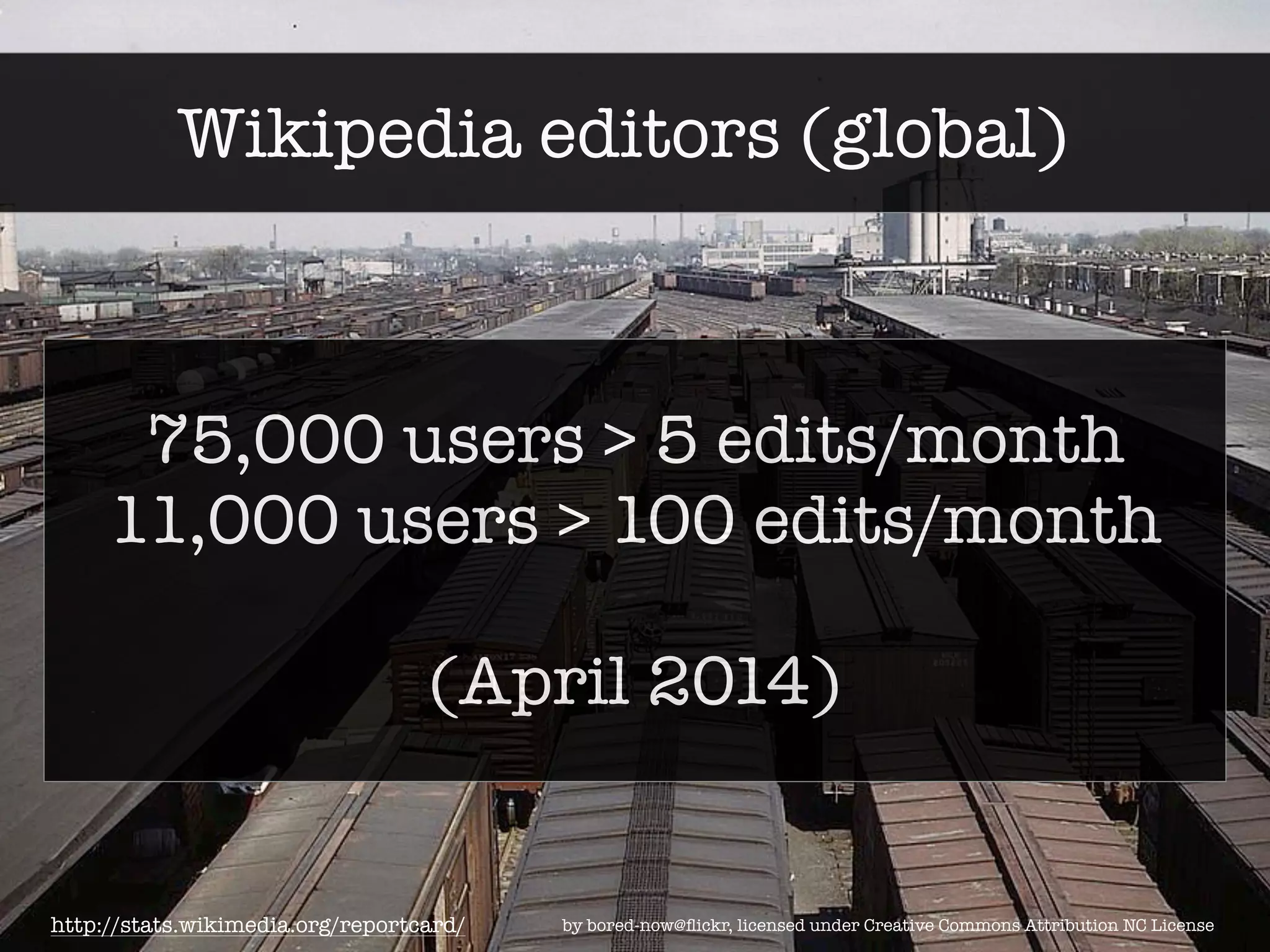 Wikipedia editors (global) 
75,000 users > 5 edits/month 
11,000 users > 100 edits/month 
! 
(April 2014) 
by bored-now@flickr, licensed under Creative Commons Attribution NC License 
http://stats.wikimedia.org/reportcard/ 
 