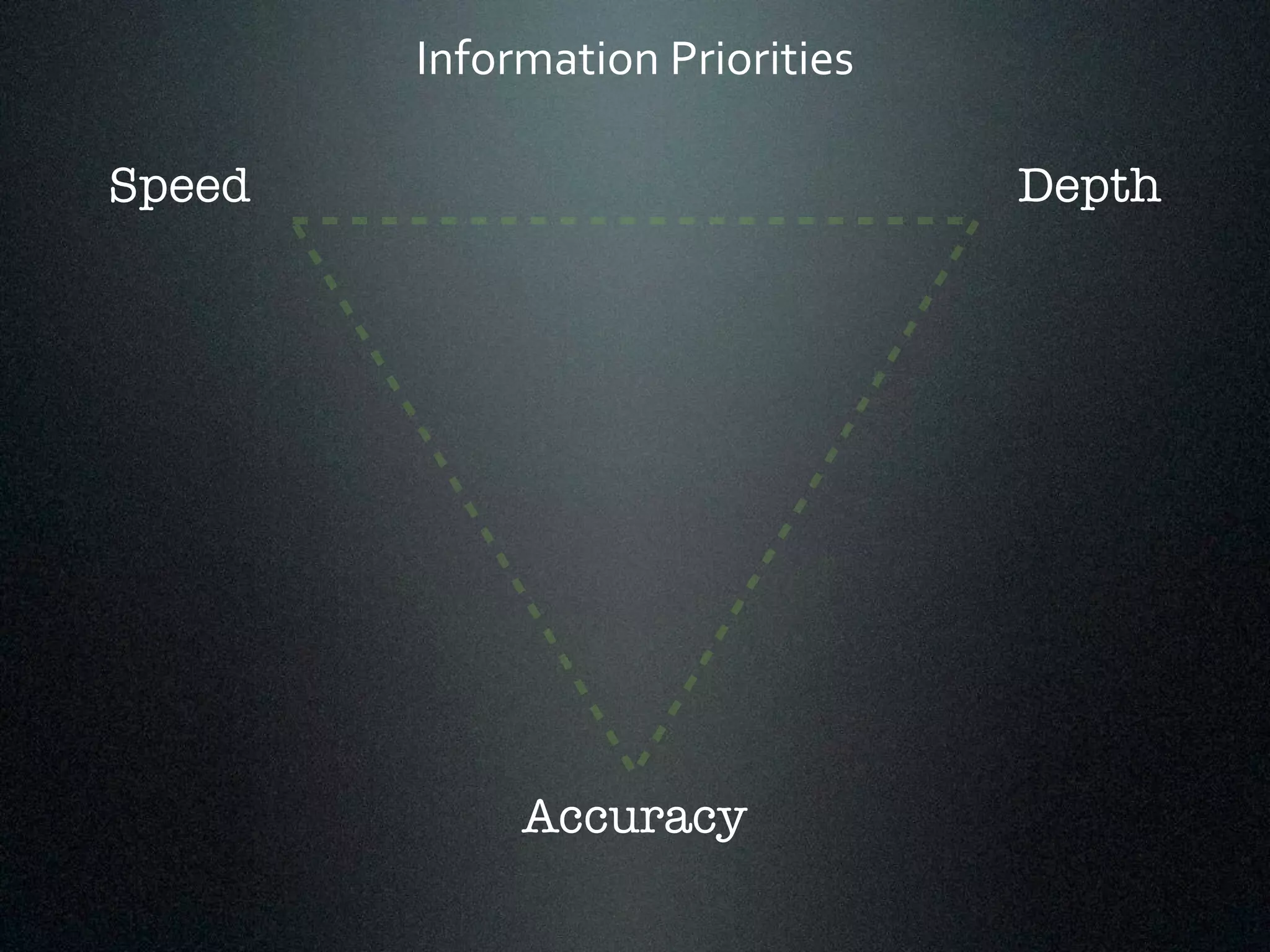 Information*Priorities 
Speed Depth 
Accuracy 
 