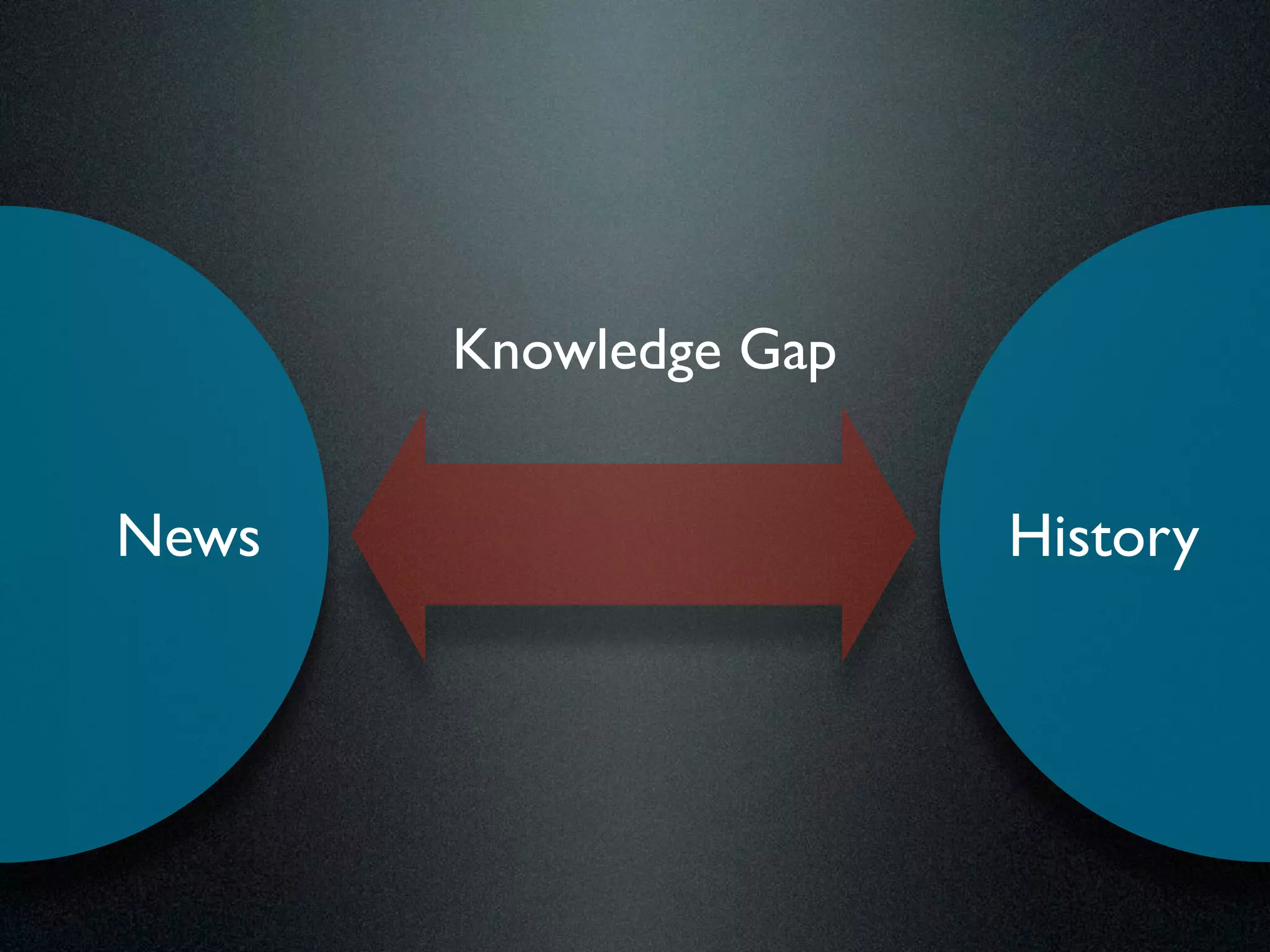 Knowledge Gap 
News History 
 