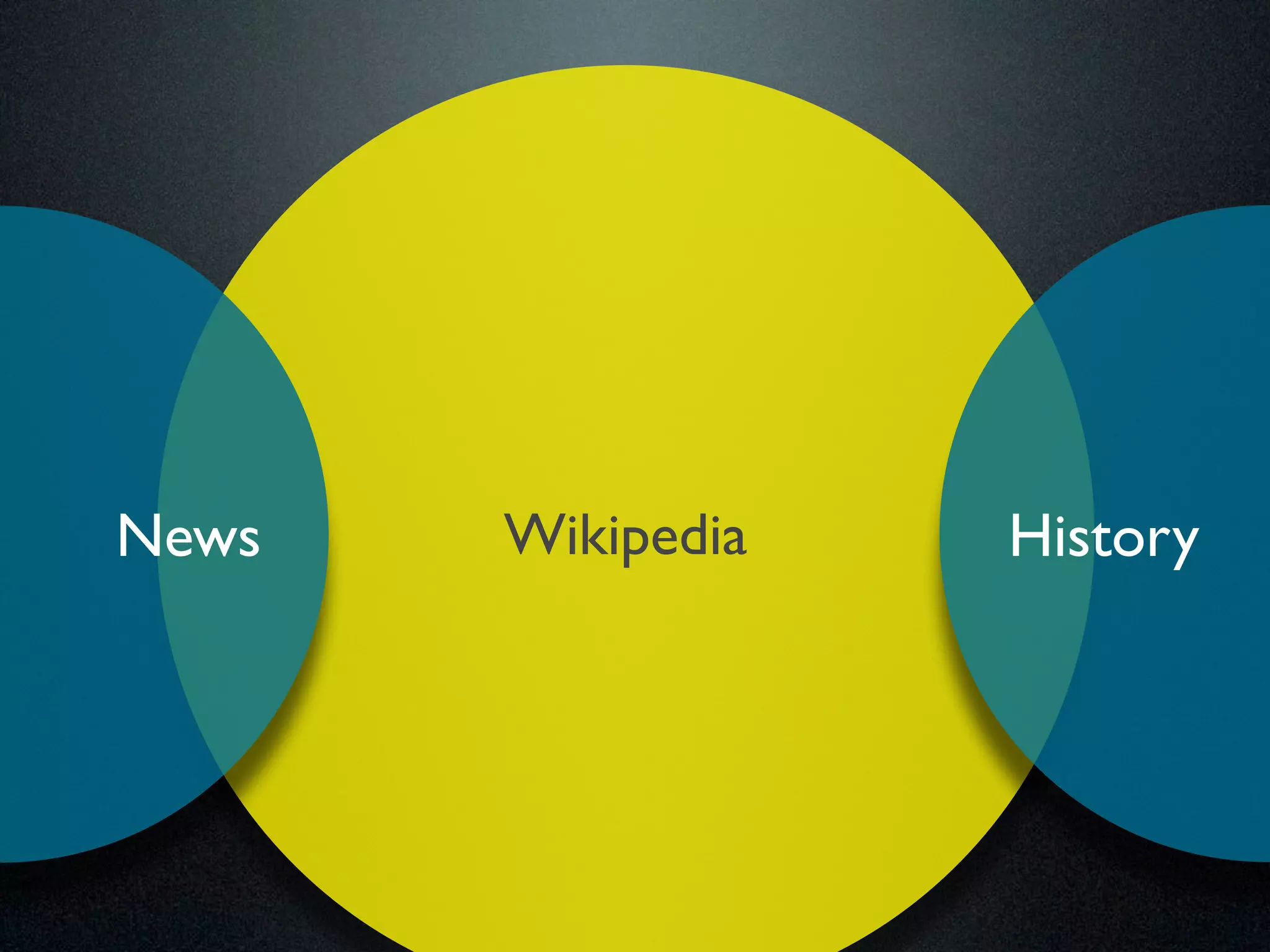 News Wikipedia History 
 