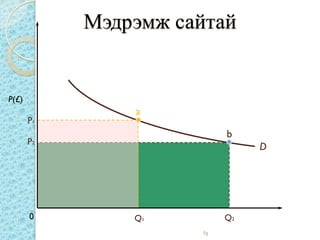 Мэдрэмж сайтай


P(£)
                a
       P1
                            b
       P2
                                 D




       0        Q1          Q2
                      fig
 