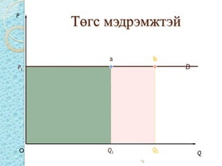 P
        Төгс мэдрэмжтэй

             a          b
P1                           D




    O        Q1         Q2
                                 Q
                  fig
 