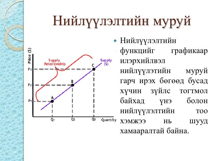 Лекц 2