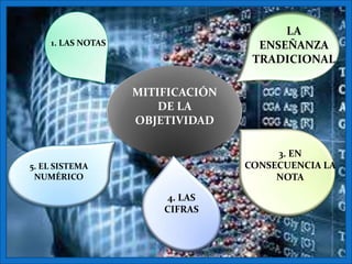 LA
    1. LAS NOTAS                    ENSEÑANZA
                                   TRADICIONAL

                   MITIFICACIÓN
                       DE LA
                   OBJETIVIDAD

                                       3. EN
5. EL SISTEMA                     CONSECUENCIA LA
 NUMÉRICO                              NOTA

                        4. LAS
                       CIFRAS
 