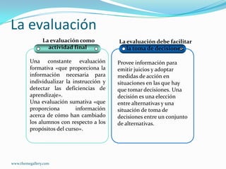La evaluación
                La evaluación como         La evaluación debe facilitar
                  actividad final.            la toma de decisiones.

         Una constante evaluación          Provee información para
         formativa «que proporciona la     emitir juicios y adoptar
         información necesaria para        medidas de acción en
         individualizar la instrucción y   situaciones en las que hay
         detectar las deficiencias de      que tomar decisiones. Una
         aprendizaje».                     decisión es una elección
         Una evaluación sumativa «que      entre alternativas y una
         proporciona        información    situación de toma de
         acerca de cómo han cambiado       decisiones entre un conjunto
         los alumnos con respecto a los    de alternativas.
         propósitos del curso».




www.themegallery.com
 