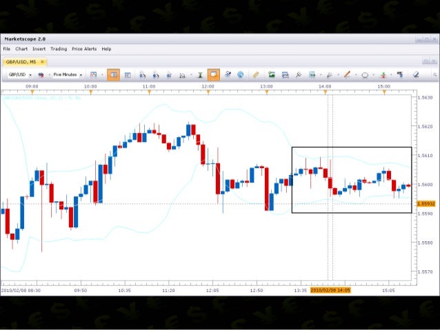 Trading explained