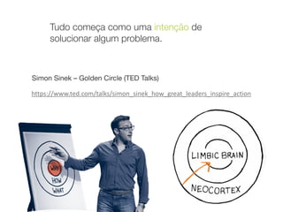 Tudo começa como uma intenção de
solucionar algum problema.
Simon Sinek – Golden Circle (TED Talks)
https://www.ted.com/talks/simon_sinek_how_great_leaders_inspire_action
 