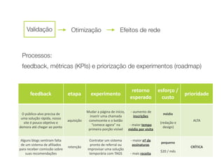 Processos:  
feedback, métricas (KPIs) e priorização de experimentos (roadmap)
Validação Otimização Efeitos de rede
feedback etapa experimento
retorno	
esperado
esforço	/	
custo
prioridade
O	público-alvo	precisa	de	
uma	solução	rápida,	nosso	
site	é	pouco	objetivo	e	
demora	até	chegar	ao	ponto
aquisição
Mudar	a	página	de	início,	
inserir	uma	chamada	
convincente	e	o	botão	
“comece	agora”	na	
primeira	porção	visível
	-	aumento	de	
inscrições 
 
-	maior	tempo	
médio	por	visita
médio 
 
(redação	e	
design)
ALTA
Alguns	blogs	sentiram	falta	
de	um	sistema	de	afiliados	
para	receber	comissão	sobre	
suas	recomendações
retenção
Contratar	um	sistema	
pronto	de	referral	ou	
improvisar	uma	solução	
temporária	com	TAGS
-	maior	nº	de	
assinaturas 
 
-	mais	receita
pequeno 
 
$20	/	mês
CRÍTICA
 