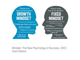 Mindset: The New Psychology of Success, 2007,
Carol Dweck
 