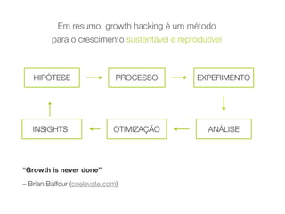 HIPÓTESE PROCESSO EXPERIMENTO
ANÁLISEINSIGHTS OTIMIZAÇÃO
“Growth is never done”
– Brian Balfour (coelevate.com)
Em resumo, growth hacking é um método 
para o crescimento sustentável e reprodutível
 