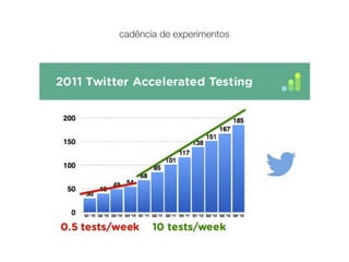 cadência de experimentos
 