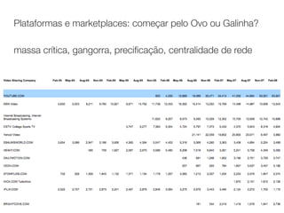 Plataformas e marketplaces: começar pelo Ovo ou Galinha?  
 
massa crítica, gangorra, preciﬁcação, centralidade de rede
 