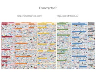 http://growthtools.io/http://chiefmartec.com/
Ferramentas?
 