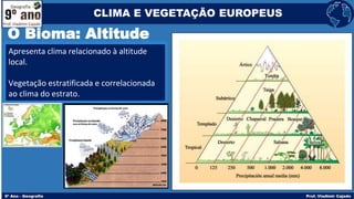 O Bioma: Altitude
Apresenta clima relacionado à altitude
local.
Vegetação estratificada e correlacionada
ao clima do estrato.
CLIMA E VEGETAÇÃO EUROPEUS
 