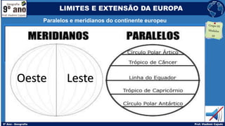 O continente europeu está localizado, em sua totalidade, ao norte do Trópico
de Câncer, o que significa que não tem áreas nas Zonas Intertropicais; é
cortado, em sua área mais ao norte, pelo Círculo Polar Ártico e localiza-se nas
Zonas Climáticas Temperadas e Árticas. Os países que apresentam áreas
localizadas na Zona Ártica são Noruega, Suécia, Finlândia, Islândia e Rússia.
Paralelos e meridianos do continente europeu
LIMITES E EXTENSÃO DA EUROPA
Oeste Leste
 