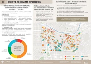 ANALISIS DEL CERCADO DE LIMA - DEL CENTRO HISTORICO | PDF
