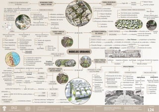 ANALISIS DEL CERCADO DE LIMA - DEL CENTRO HISTORICO | PDF