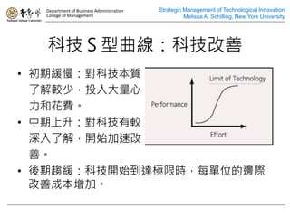 Department of Business Administration   Strategic Management of Technological Innovation
  College of Management                             Melissa A. Schilling, New York University




  ƼƼ
? ھƼ|
  ˽^٣Ͷ
  ͻM
? Ƽ^
  ˽⣬_ʼٸ
  ơ
? څƼ_ʼ_Oޕrÿλ߅H
  Ƴɱӡ
 