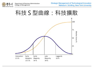 Department of Business Administration   Strategic Management of Technological Innovation
College of Management                             Melissa A. Schilling, New York University



ƼƼUɢ
 