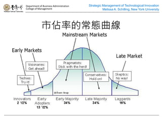 Department of Business Administration   Strategic Management of Technological Innovation
College of Management                             Melissa A. Schilling, New York University




             ЁʵĳB
 