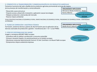 5- FOMENTO DE LA TRANSFORMACIÓN Y COMERCIALIZACIÓN DE LOS PRODUCTOS AGRÍCOLAS Fomenta el aumento del valor añadido de los productos agrícolas promoviendo acciones de mejora de los procesos de transformación y comercialización PLAN ESTRATÉGICO NACIONAL DE DESARROLLO RURAL, MARCO NACIONAL DE DESARROLLO RURAL, PROGRAMAS DE DESARROLLO RURAL  COMUNIDADES AUTÓNOMAS. 6- PLANES DE FORMACIÓN Y ASISTÉNCIA TÉCNICA Formación, asistencia técnica y planes de alta formación para la aplicación de las  técnicas avanzadas de producción y gestión. Transferencia de I + D + i a las PYMES 7- FORO DE SOSTENIBILIDAD DEL MARM Imagen y semejanza  ROUND TABLE  europea  Desarrollo nueva estructura Impulso acceso y desarrollo innovación y aplicación nuevas tecnologías Adaptar produccion a demandas del mercado Avance mejora ambiental ORGANISMOS IMPLICADOS Ministerio Medio Ambiente,  Medio Rural y Marino ImpactoEconómico 305M€ ORGANISMOS IMPLICADOS Medio Rural y Marino ImpactoEconómico 7,5M€ Coordinar todo lo relativo a producción y consumo sostenible Conocer situación España y su posicionamiento en el ámbito europeo Decisiones conjuntas Administración Central i CC.AA. Contribuir a la  Round Table  europea Compromiso mejora ambiental empresas ImpactoEconómico 1M€ 