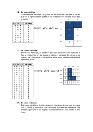 Mapas de Karnaugh | DOCX