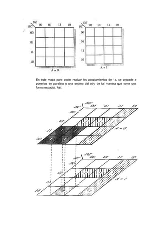 Mapas de Karnaugh | DOCX